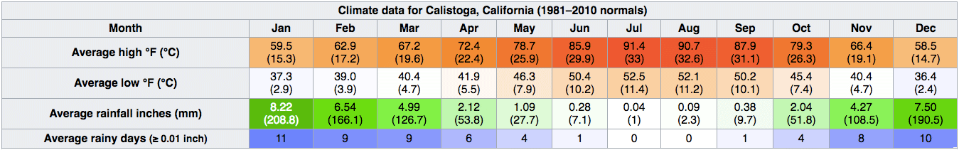 Calistoga Weather