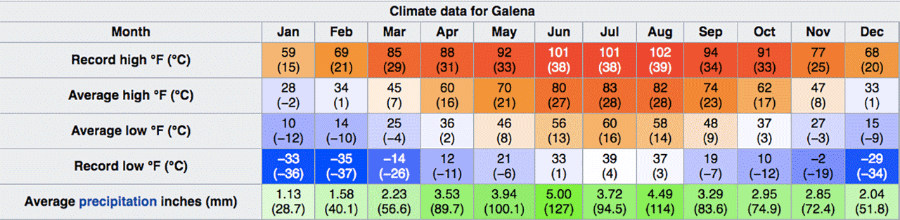 galena weather